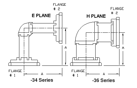 Quality Microwave Components