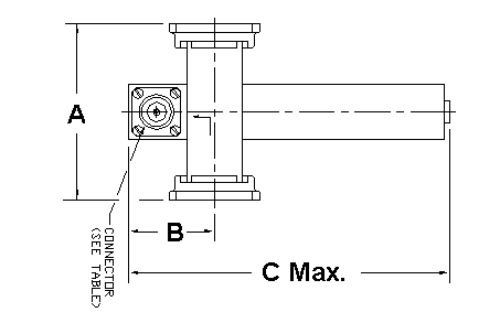 Primarily used to sample power flowing in one direction.